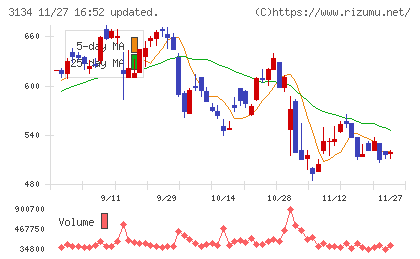 Ｈａｍｅｅチャート