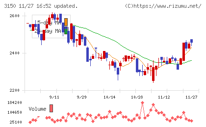 グリムスチャート