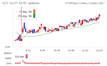 ティーライフチャート
