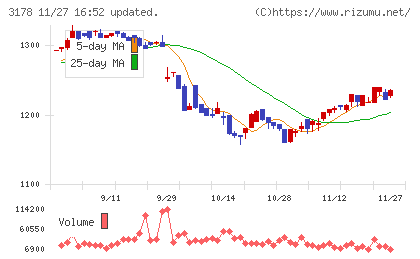 チムニーチャート