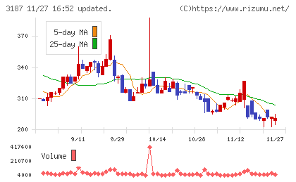 ミラタップチャート