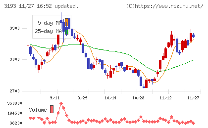 エターナルホスピタリティグループチャート