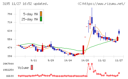 ジェネレーションパスチャート