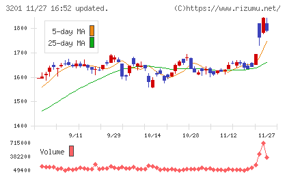 ニッケチャート
