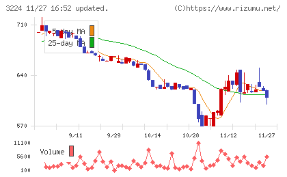 ゼネラル・オイスターチャート