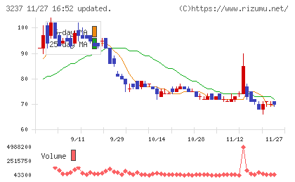 イントランスチャート