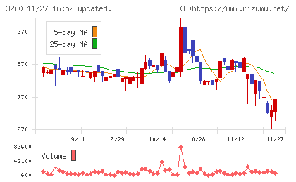 エスポアチャート
