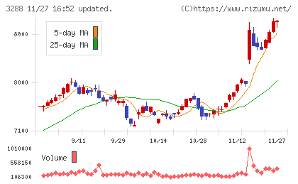 オープンハウスグループチャート