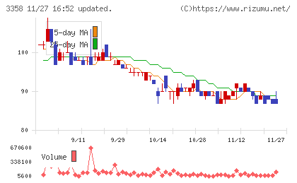 ワイエスフードチャート