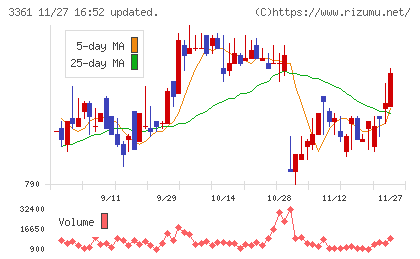 トーエルチャート