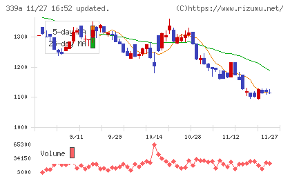 プログレス・テクノロジーズ　グループチャート
