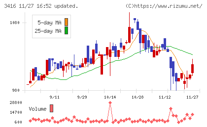 ピクスタチャート