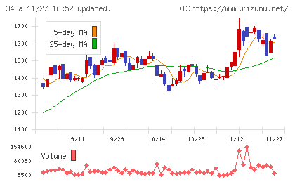 ＩＡＣＥトラベルチャート