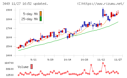 テクノフレックスチャート