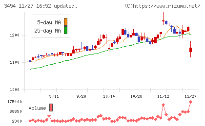 ファーストブラザーズチャート