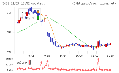 パルマチャート