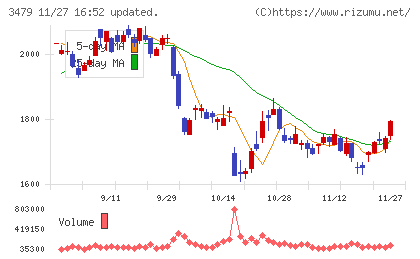 ティーケーピーチャート