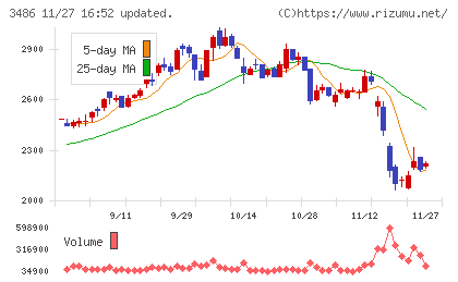 グローバル・リンク・マネジメントチャート