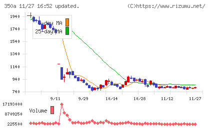 デジタルグリッドチャート