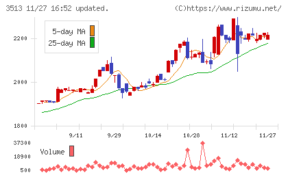 イチカワチャート