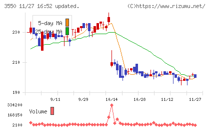 スタジオアタオチャート