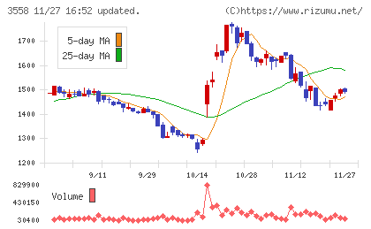 ジェイドグループチャート