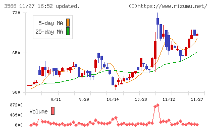 ユニフォームネクストチャート