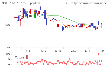オーベクスチャート