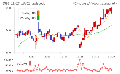 ホギメディカルチャート