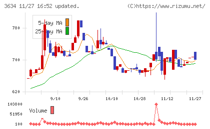 ソケッツチャート