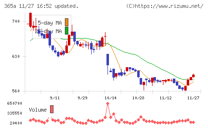 伊澤タオルチャート