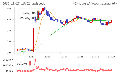 エニグモチャート