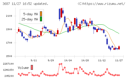 フィックスターズチャート