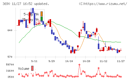 イルグルムチャート