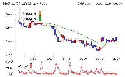 ＧＭＯプロダクトプラットフォームチャート