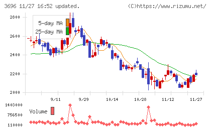 セレスチャート