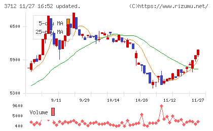 情報企画チャート