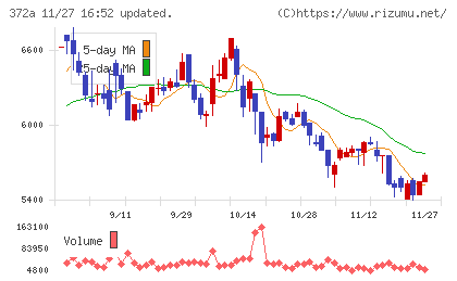 レントチャート