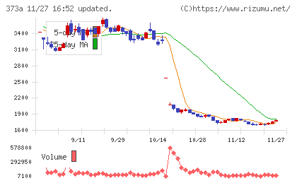 リップスチャート
