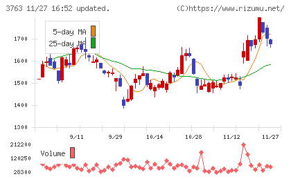 プロシップチャート