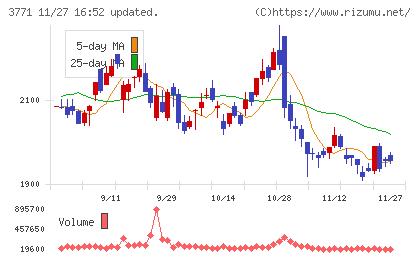 システムリサーチチャート