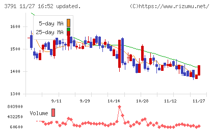ＩＧポートチャート