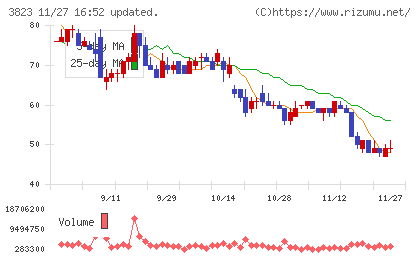 ＴＨＥ　ＷＨＹ　ＨＯＷ　ＤＯ　ＣＯＭＰＡＮＹチャート