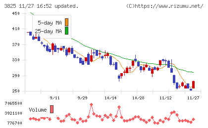リミックスポイントチャート