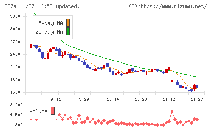 フラーチャート