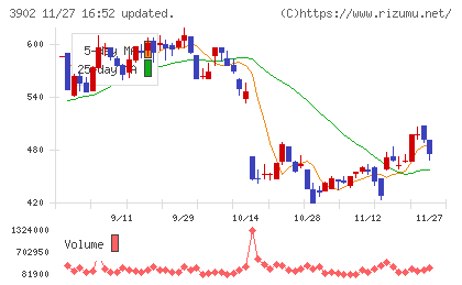 メディカル・データ・ビジョンチャート