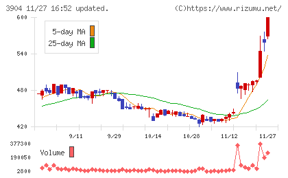 カヤックチャート