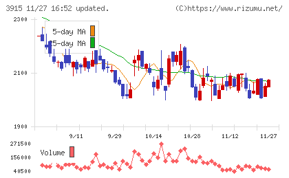 テラスカイチャート
