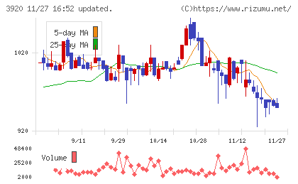 アイビーシーチャート
