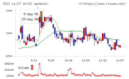ＰＲ　ＴＩＭＥＳチャート